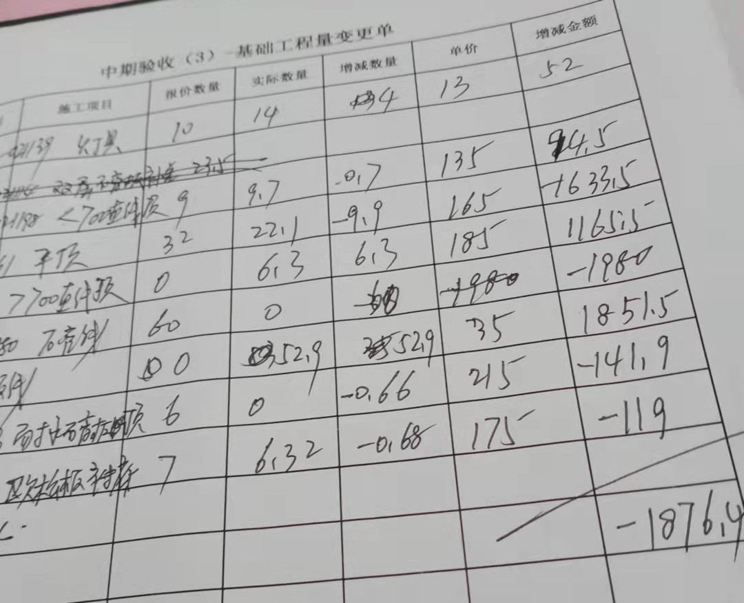 因為沒看裝修報價單，裝修加了10次錢！